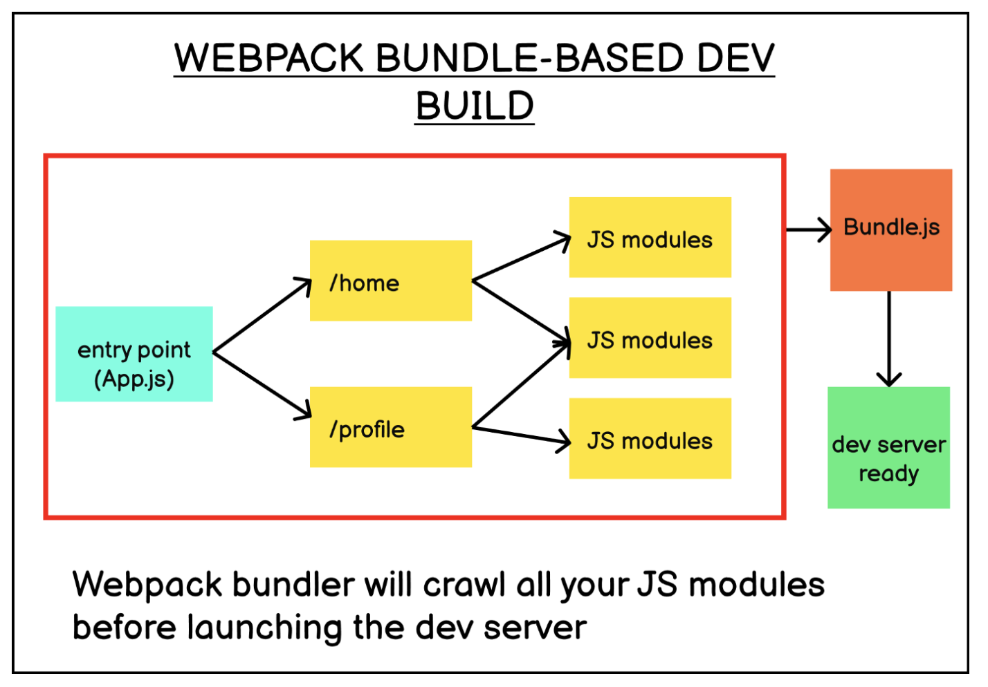 Webpack